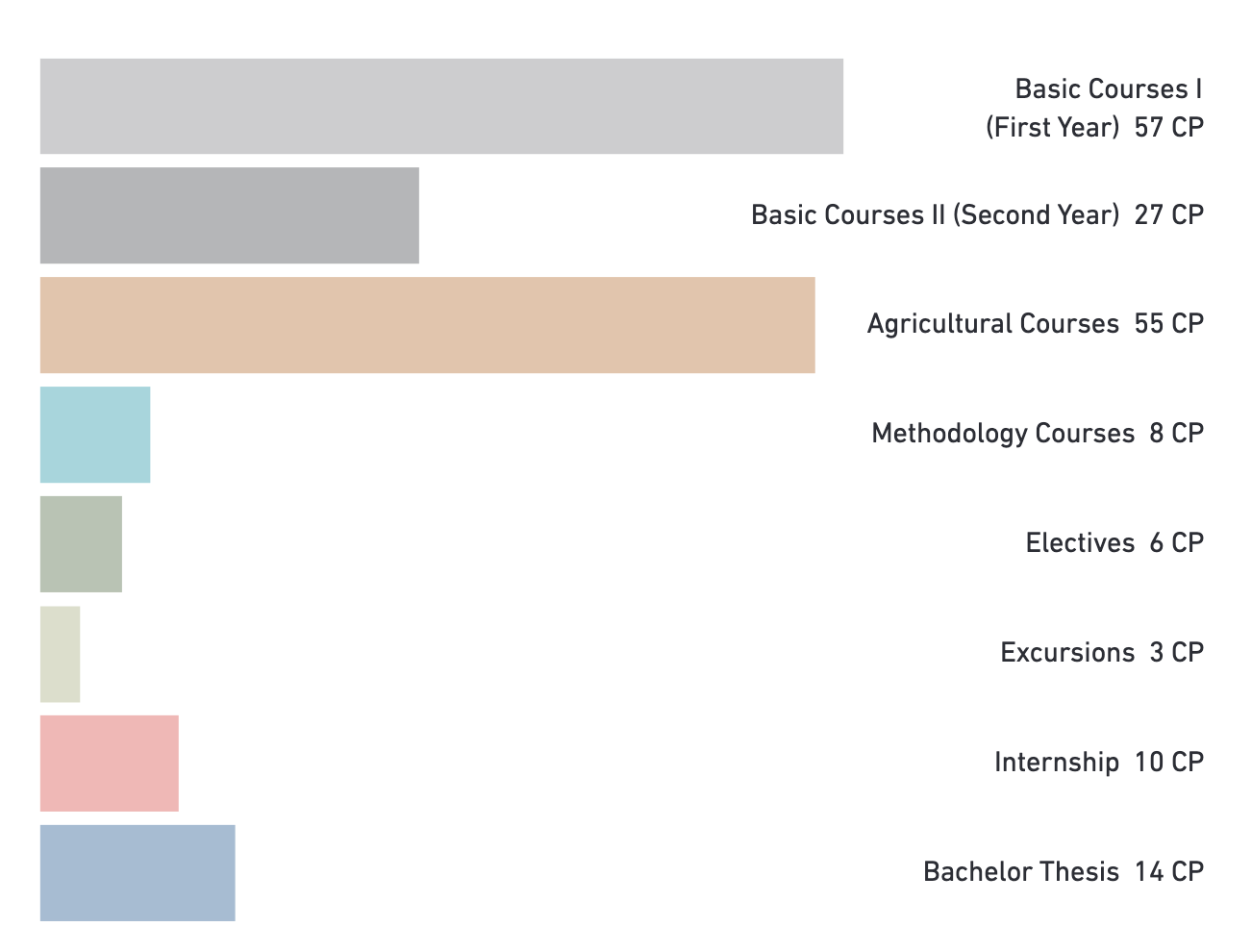 Subject categories