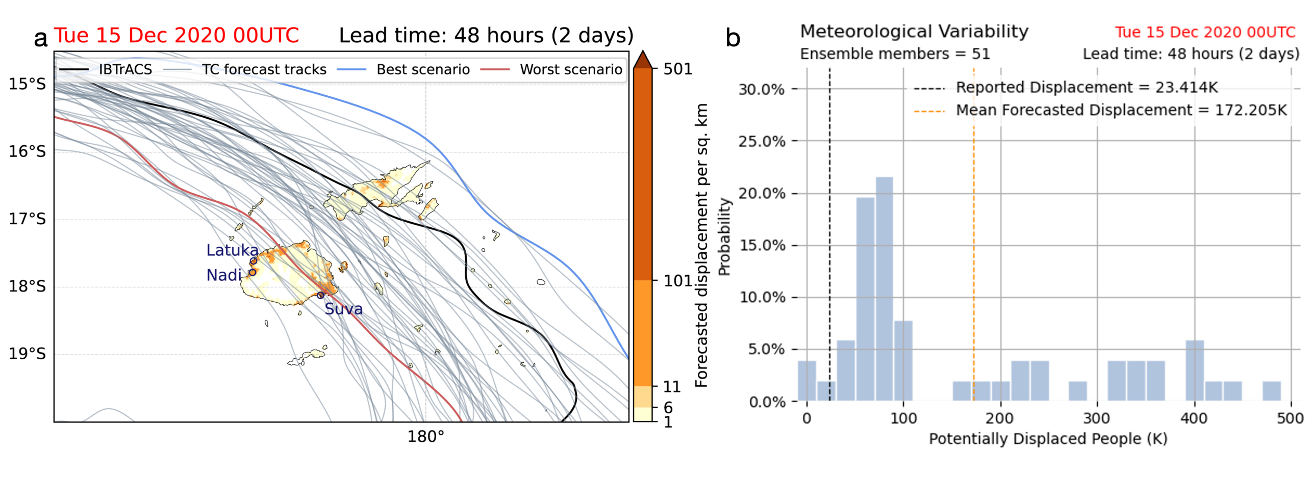 Vergrösserte Ansicht: Forecasted displacement in Fiji by tropical cyclone Yasa. 